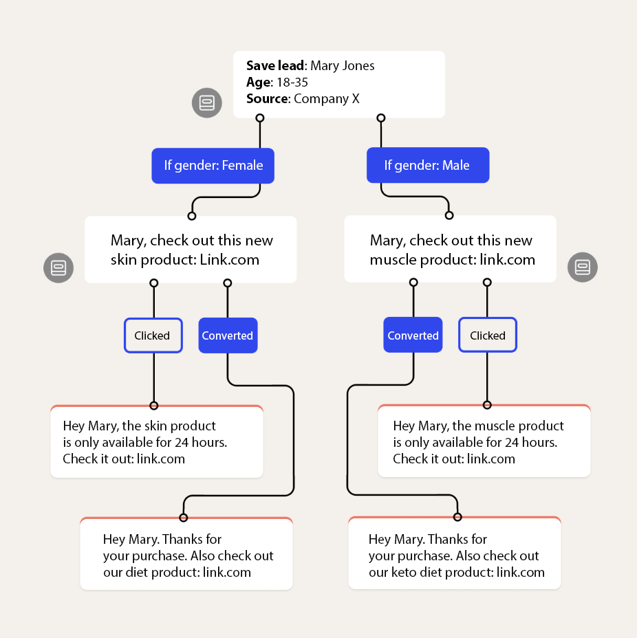 Smarter routing and lead qualification image